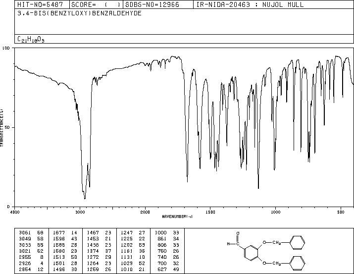 3,4-Dibenzyloxybenzaldehyde(5447-02-9) <sup>13</sup>C NMR