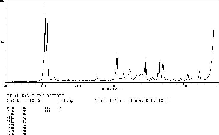 ETHYL CYCLOHEXYLACETATE(5452-75-5) MS