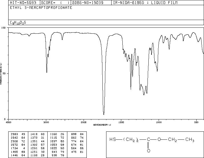 Ethyl 3-mercaptopropionate(5466-06-8) <sup>1</sup>H NMR