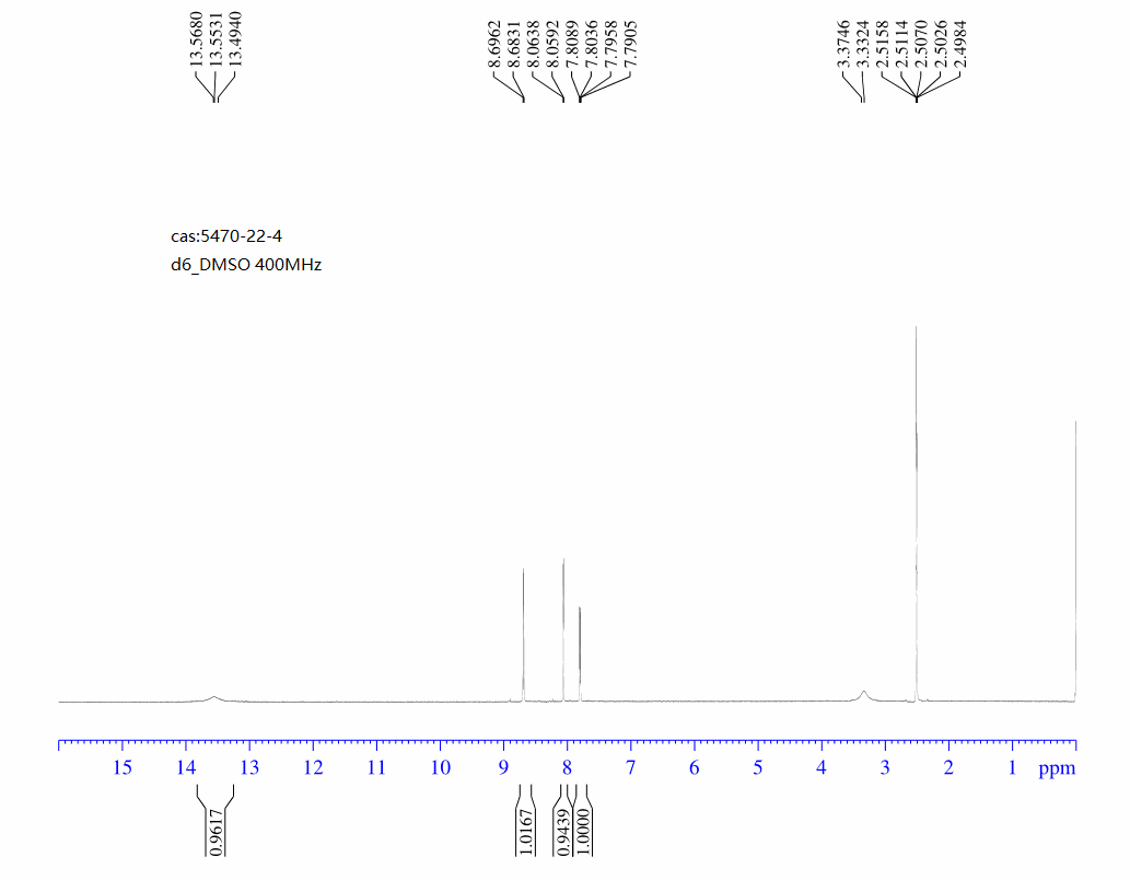 4-Chloropyridine-2-carboxylic acid(5470-22-4) <sup>1</sup>H NMR