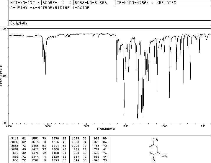 4-Nitro-2-picoline N-oxide(5470-66-6) IR2