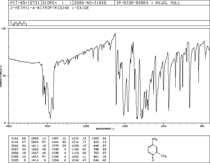 4-Nitro-2-picoline N-oxide(5470-66-6) IR2