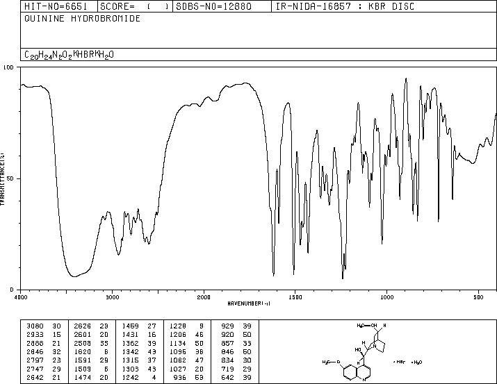 QUININE HYDROBROMIDE(549-49-5) IR2