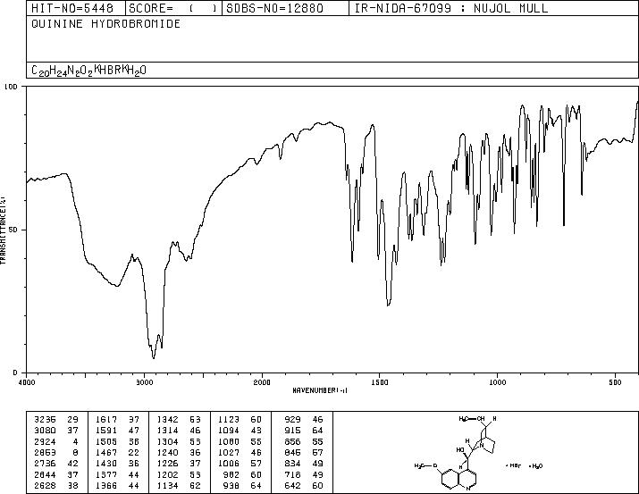 QUININE HYDROBROMIDE(549-49-5) IR2
