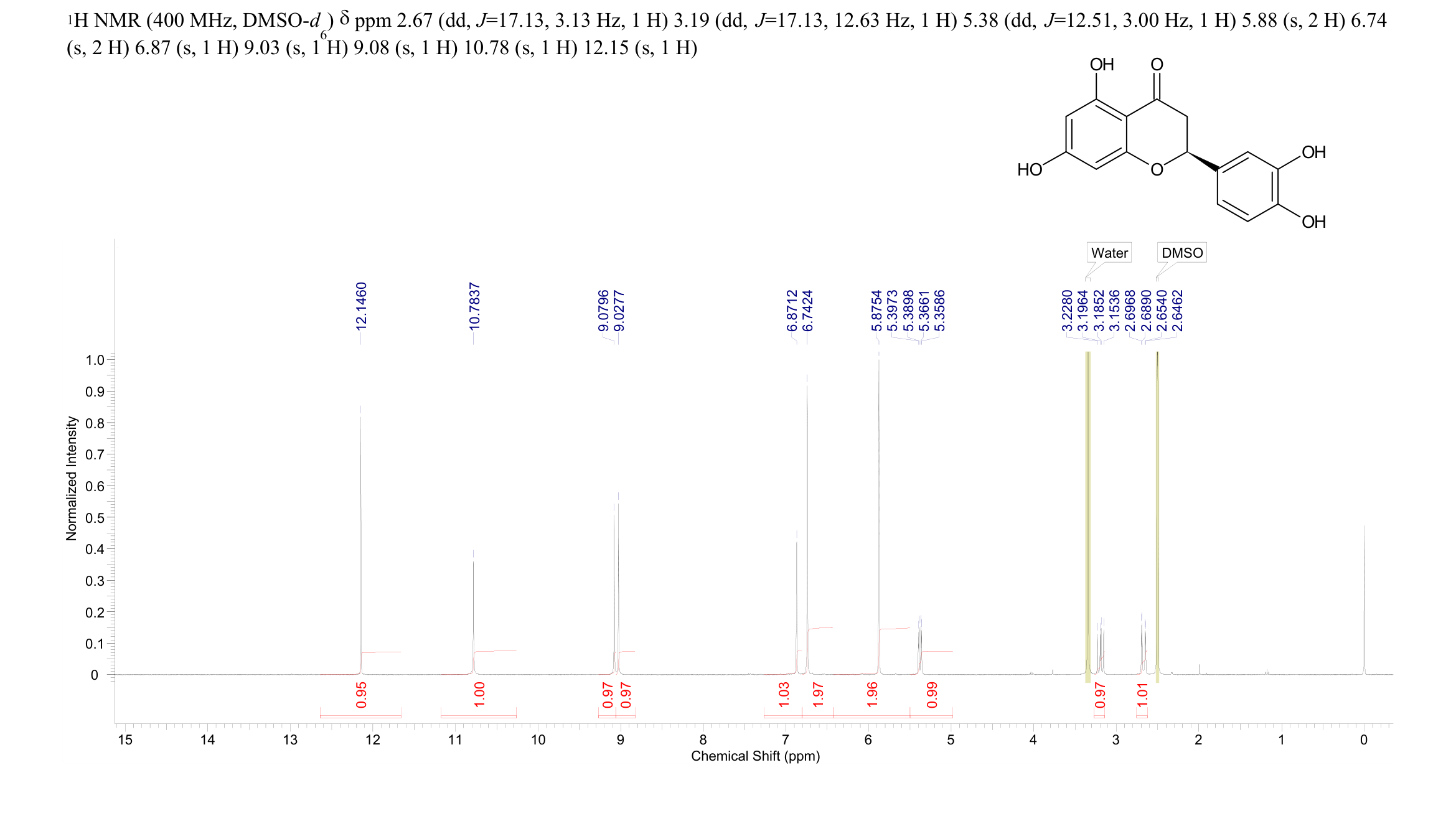 ERIODICTYOL(552-58-9) <sup>1</sup>H NMR