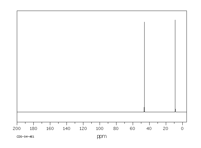 Triethylamine hydrochloride(554-68-7) <sup>13</sup>C NMR