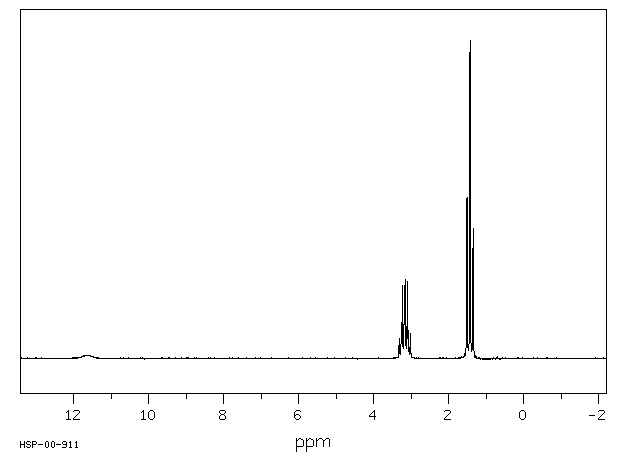 Triethylamine hydrochloride(554-68-7) <sup>13</sup>C NMR