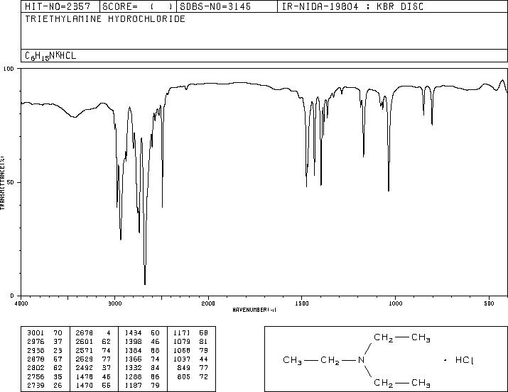 Triethylamine hydrochloride(554-68-7) <sup>13</sup>C NMR