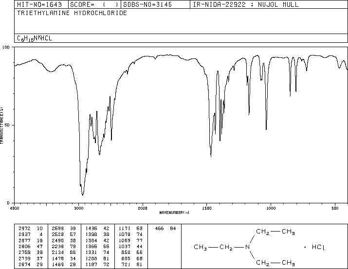 Triethylamine hydrochloride(554-68-7) <sup>13</sup>C NMR