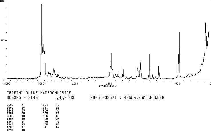 Triethylamine hydrochloride(554-68-7) <sup>13</sup>C NMR