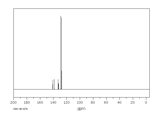 2,3,4-TRICHLOROBIPHENYL(55702-46-0) <sup>1</sup>H NMR