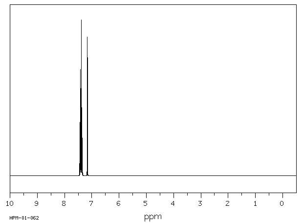 2,3,4-TRICHLOROBIPHENYL(55702-46-0) <sup>1</sup>H NMR