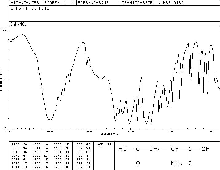 L-Aspartic acid (56-84-8) IR2