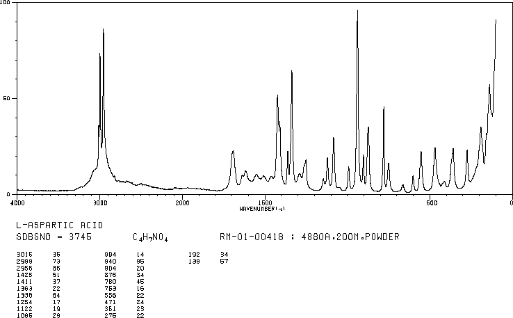 L-Aspartic acid (56-84-8) IR2