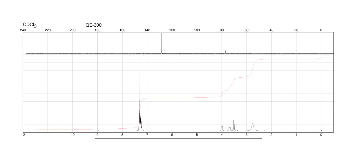 D-Phenylglycinol(56613-80-0) <sup>1</sup>H NMR