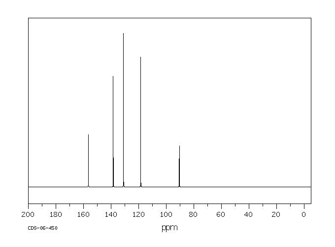 1-(Trichloroacetyl)-1H-imidazole(56739-51-6) <sup>13</sup>C NMR