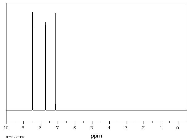 1-(Trichloroacetyl)-1H-imidazole(56739-51-6) <sup>13</sup>C NMR