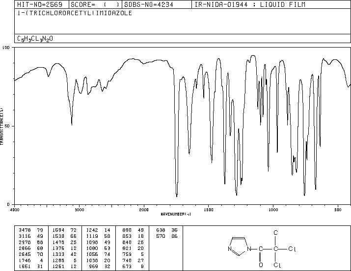 1-(Trichloroacetyl)-1H-imidazole(56739-51-6) <sup>13</sup>C NMR