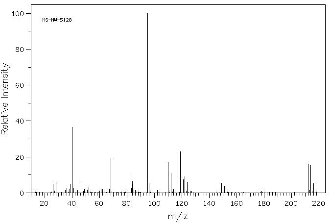 1-(Trichloroacetyl)-1H-imidazole(56739-51-6) <sup>13</sup>C NMR