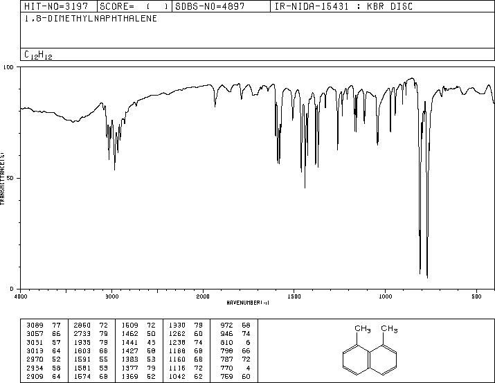 1,8-DIMETHYLNAPHTHALENE(569-41-5) MS