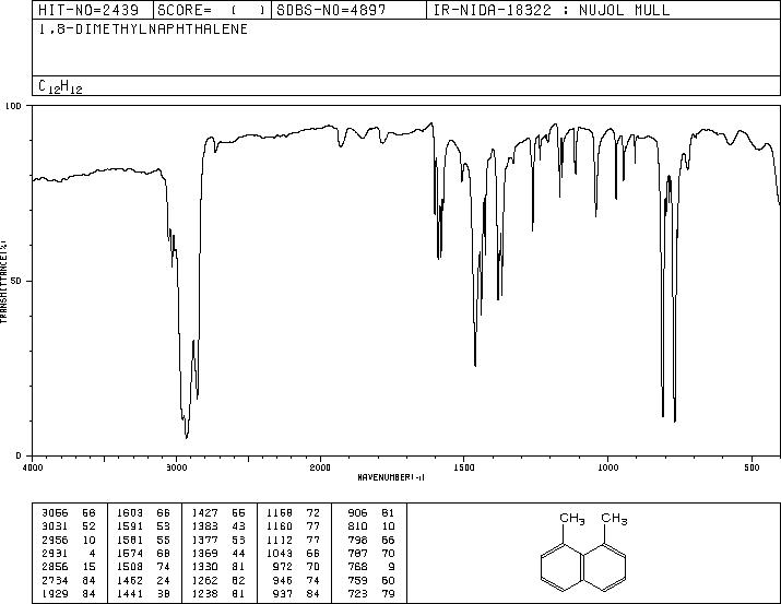 1,8-DIMETHYLNAPHTHALENE(569-41-5) MS