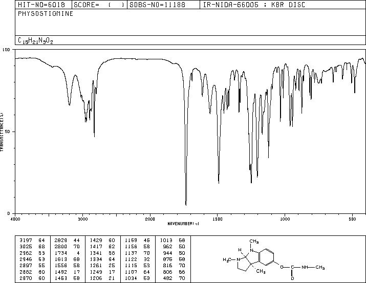 PHYSOSTIGMINE(57-47-6) MS