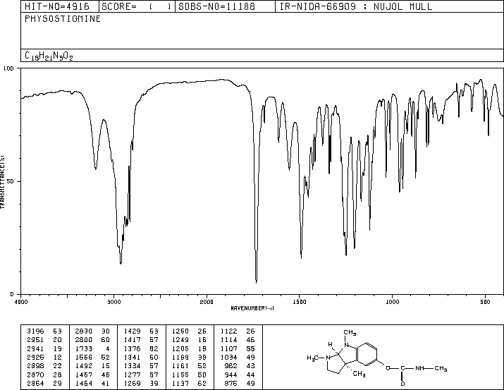 PHYSOSTIGMINE(57-47-6) MS