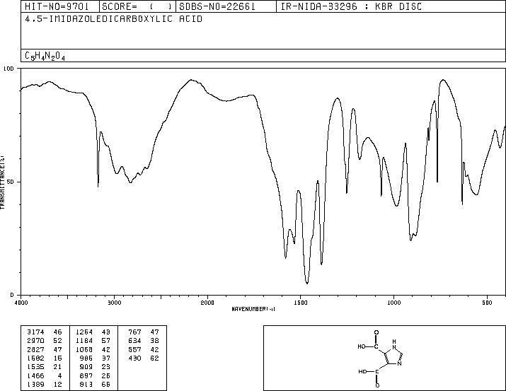 4,5-Imidazoledicarboxylic acid(570-22-9) MS