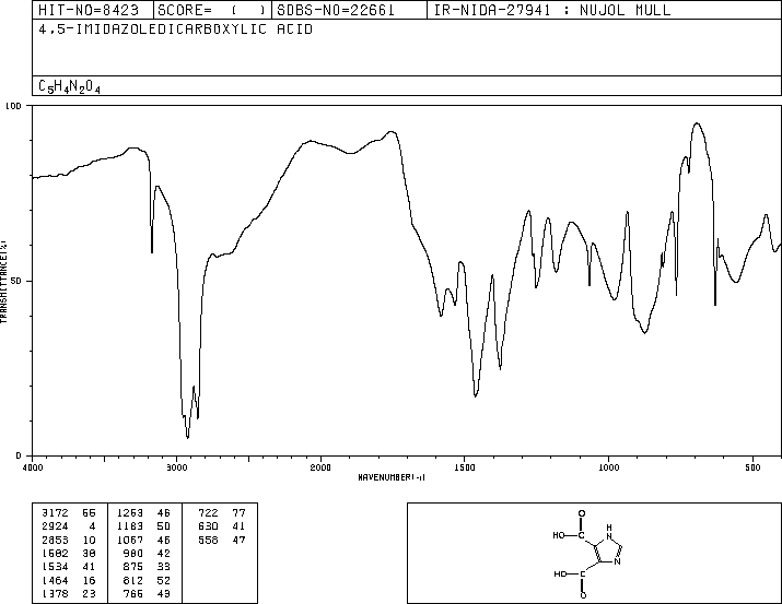 4,5-Imidazoledicarboxylic acid(570-22-9) MS
