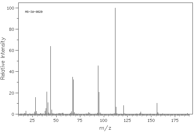 4,5-Imidazoledicarboxylic acid(570-22-9) MS