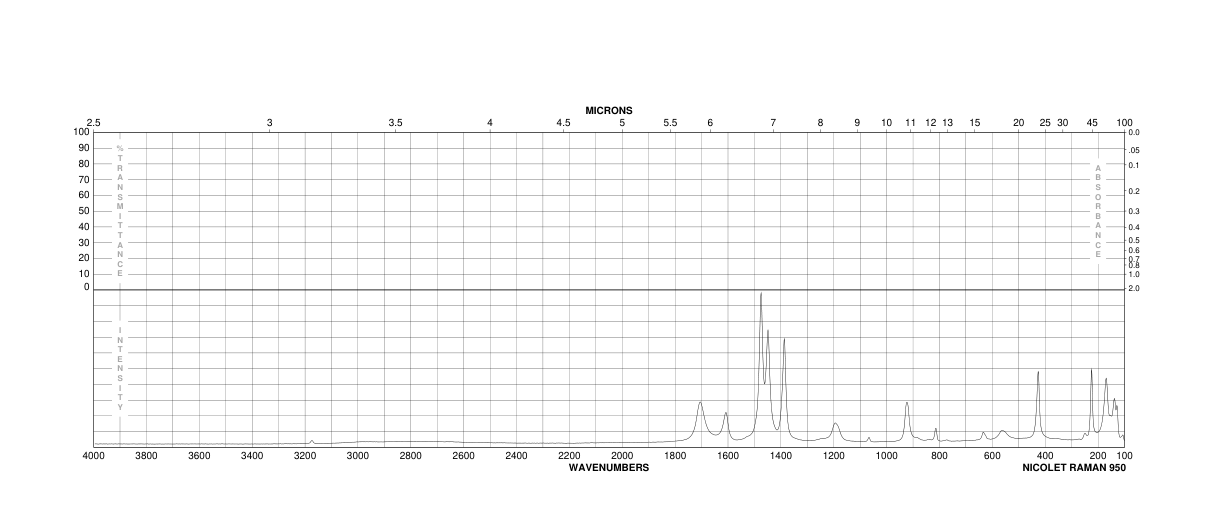 4,5-Imidazoledicarboxylic acid(570-22-9) MS