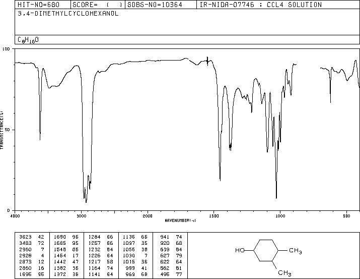 3,4-DIMETHYLCYCLOHEXANOL(5715-23-1) <sup>1</sup>H NMR