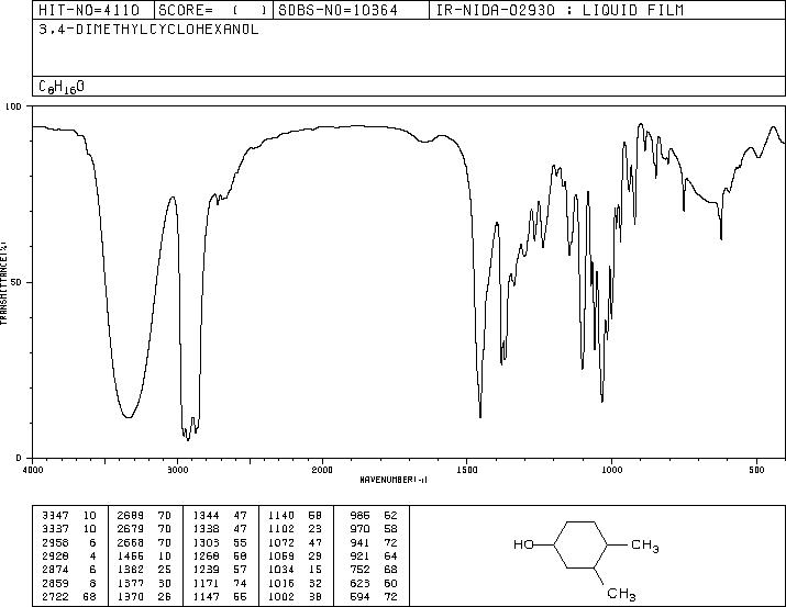 3,4-DIMETHYLCYCLOHEXANOL(5715-23-1) <sup>1</sup>H NMR