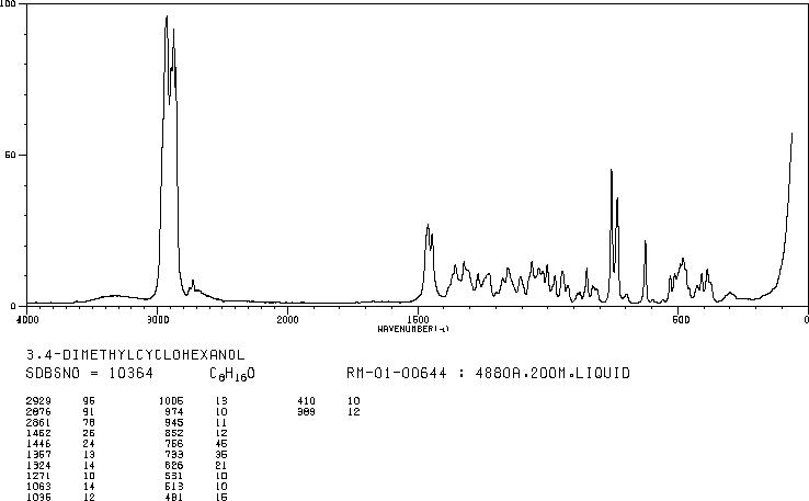 3,4-DIMETHYLCYCLOHEXANOL(5715-23-1) <sup>1</sup>H NMR