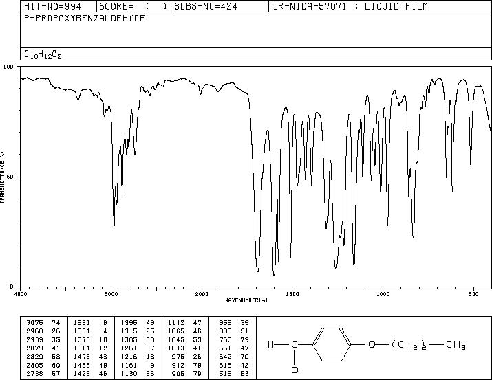4-N-PROPOXYBENZALDEHYDE(5736-85-6) MS