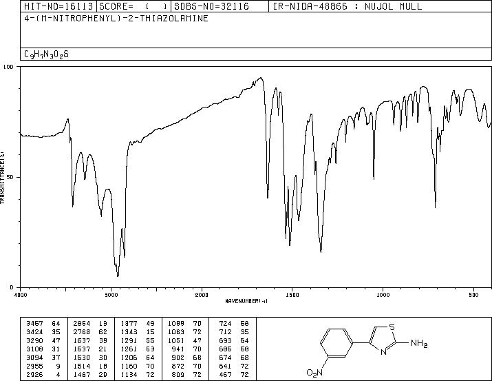 4-(3-NITRO-PHENYL)-THIAZOL-2-YLAMINE(57493-24-0) MS