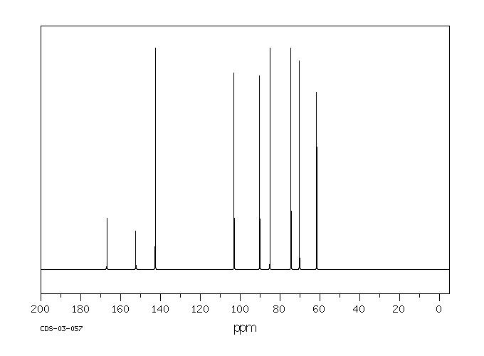 Uridine(58-96-8) Raman