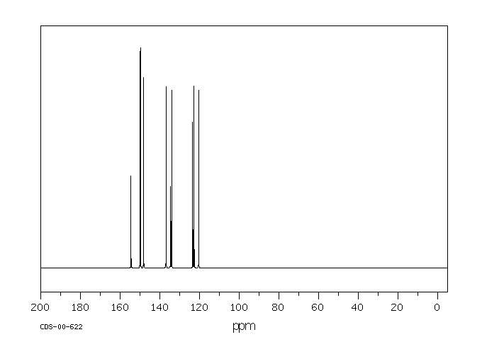 2,3'-Bipyridine(581-50-0) <sup>1</sup>H NMR