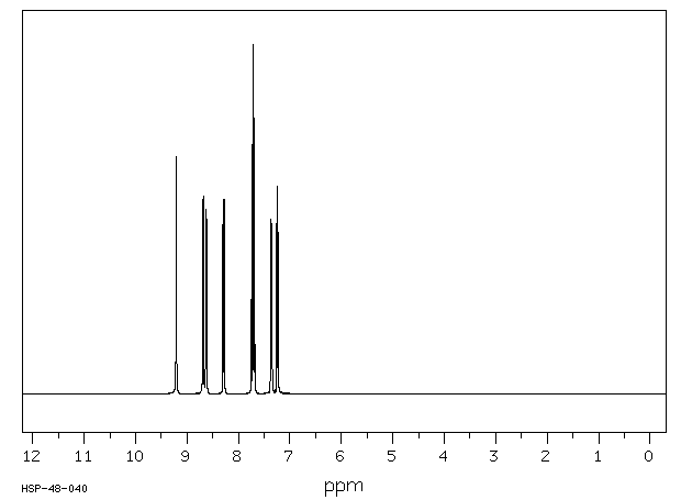 2,3'-Bipyridine(581-50-0) <sup>1</sup>H NMR