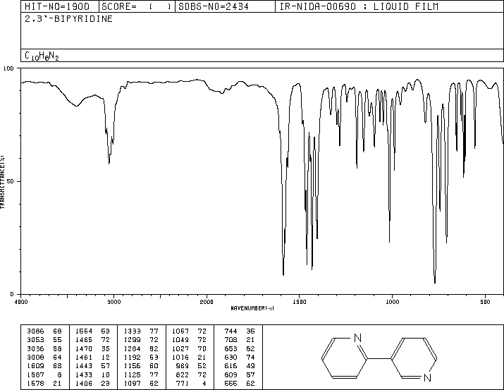 2,3'-Bipyridine(581-50-0) <sup>1</sup>H NMR