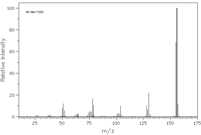 2,3'-Bipyridine(581-50-0) <sup>1</sup>H NMR