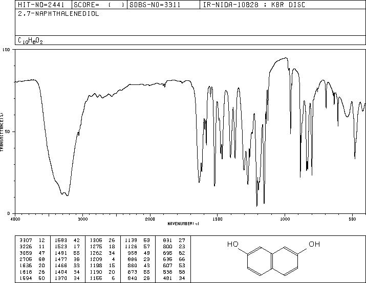 2,7-Dihydroxynaphthalene(582-17-2) <sup>1</sup>H NMR