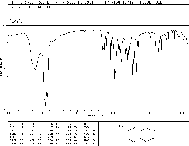 2,7-Dihydroxynaphthalene(582-17-2) <sup>1</sup>H NMR