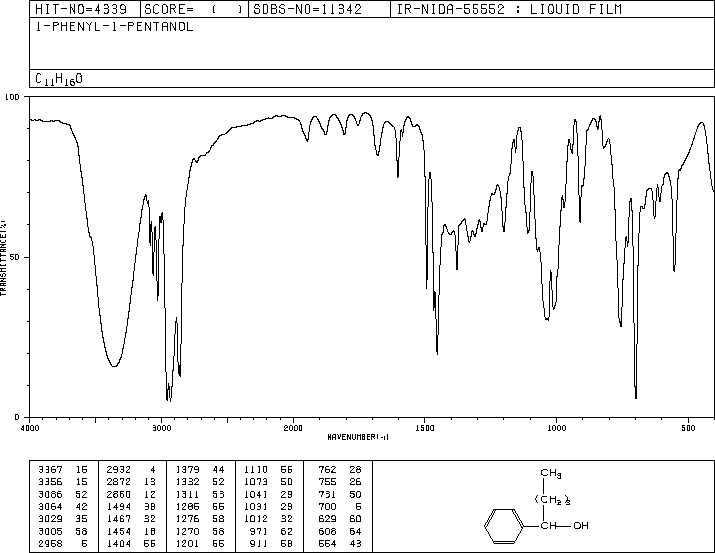 Fenipentol(583-03-9) MS