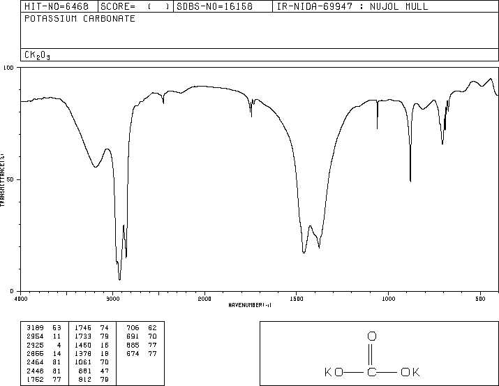 Potassium carbonate(584-08-7) IR1