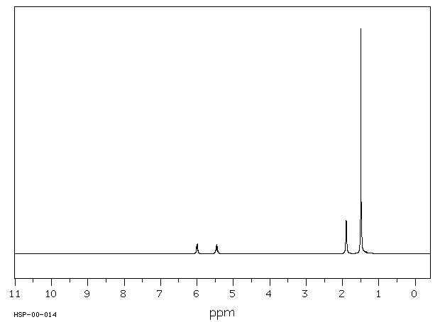 tert-Butyl methacrylate(585-07-9) <sup>1</sup>H NMR