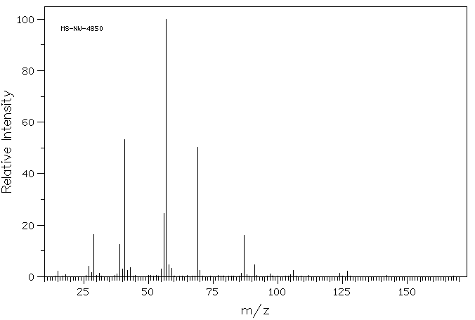 tert-Butyl methacrylate(585-07-9) <sup>1</sup>H NMR