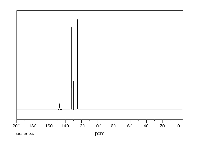 1-Bromo-4-nitrobenzene(586-78-7) <sup>1</sup>H NMR