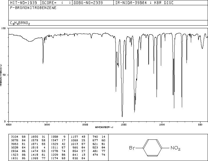 1-Bromo-4-nitrobenzene(586-78-7) <sup>1</sup>H NMR