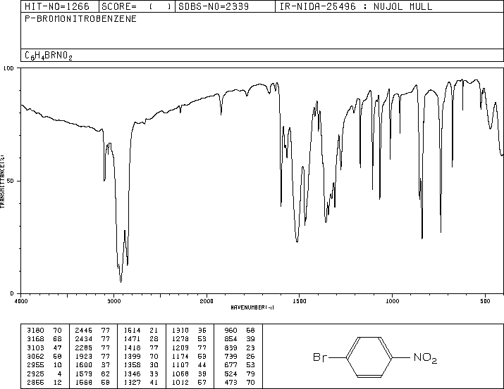 1-Bromo-4-nitrobenzene(586-78-7) <sup>1</sup>H NMR